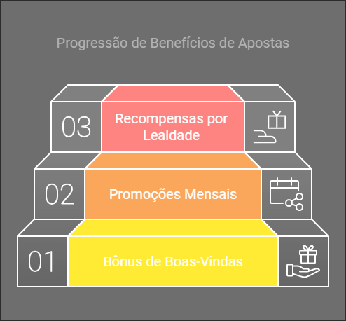 uxbet bônus e benefícios